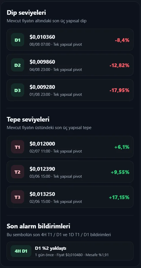 S1 R1 levels